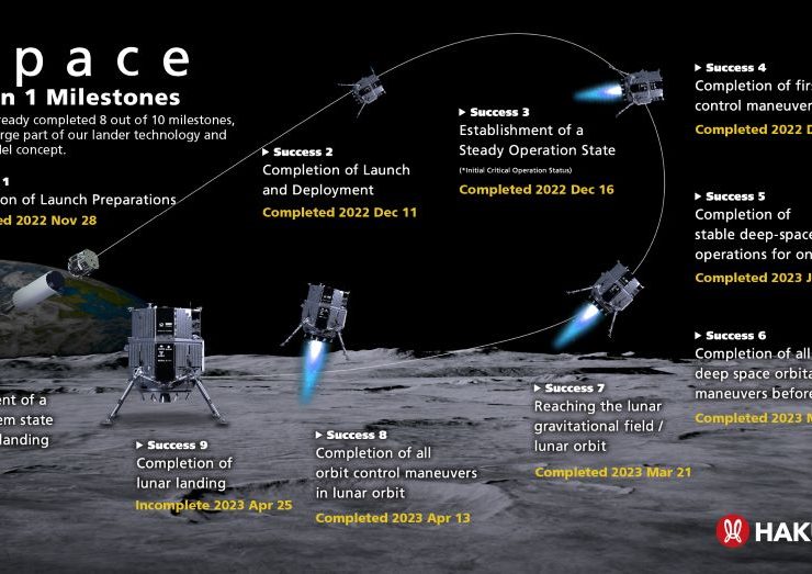 Hakuto mission mapped image credit ispace