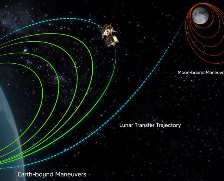 ISRO Chandrayaan-3 Moon mission